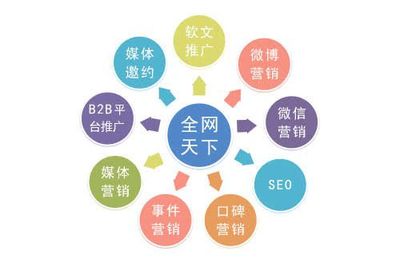 食品企业网络营销 优势、策略与互联网销售实践