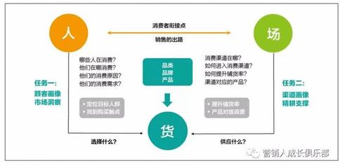 食品行业互联网转型 7家传统企业的营销方法论与实践启示